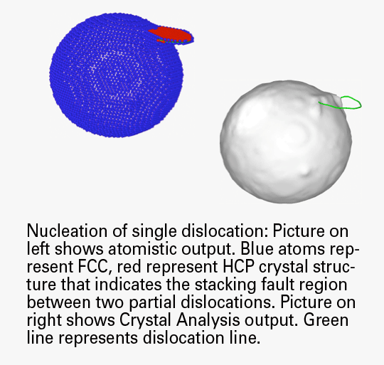 Nucleation of single dislocation