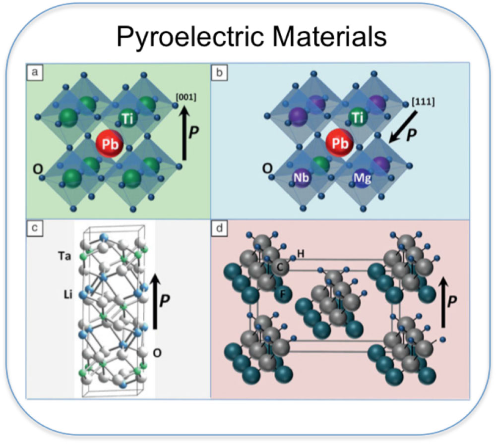 Figure 1 Crystal structures of four commonly used pyroelectric materials: (a) PbTiO3 ; (b) xPb(Mg1/3Nb2/3 )O3 –(1 – x )PbTiO 3 (PMN–PT) in the rhombohedral phase; (c) LiTaO 3 ; and (d) poly(vinylidene difl uoride) (PVDF), –(C2H2F2)n –. The direction of spontaneous polarization (P) is also shown.